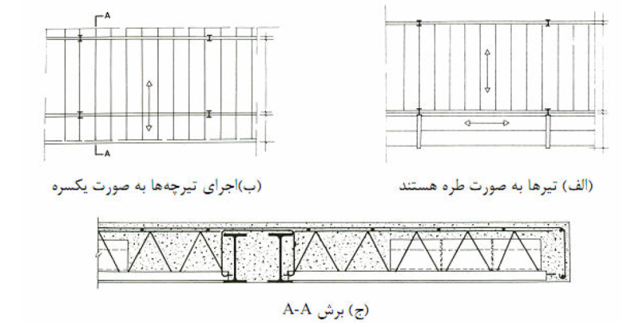 اجرای تیرهای کنسول