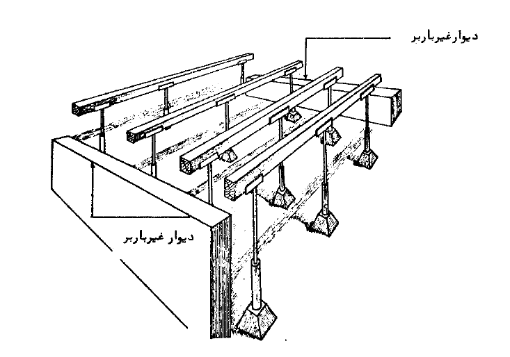 نحوه شمعبندی سقف تیرچهبلوک